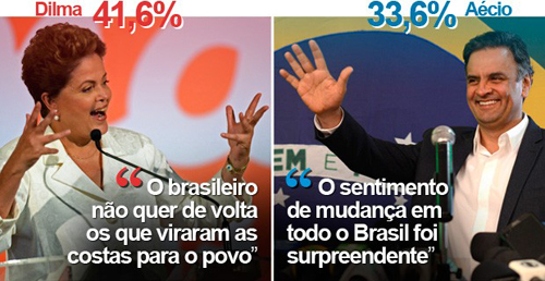 Dilma e Aécio decidirão eleição para presidente no segundo turno