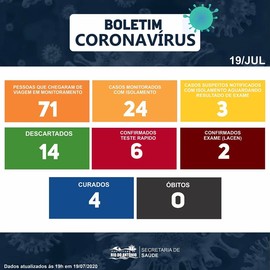 Rio do Antônio registra mais 02 casos de Covid-19 