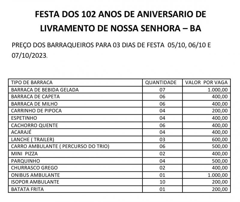 Barraqueiros reclamam de preço abusivo de taxa para trabalhar na festa de aniversário em Livramento de Nossa Senhora 