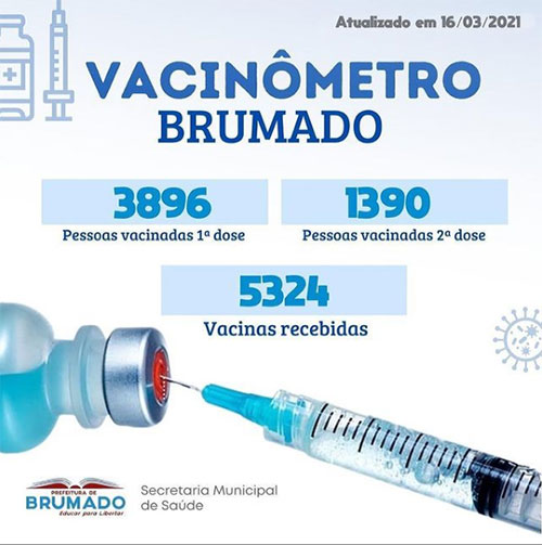 Covid-19: 5324 pessoas já foram vacinadas contra a doença