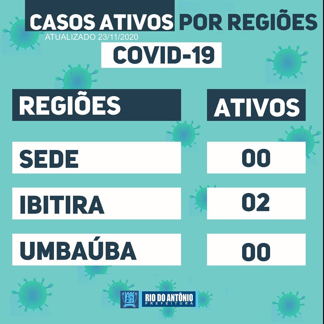 Secretaria de Saúde de Rio do Antônio divulga locais com casos positivos do Corona vírus no município