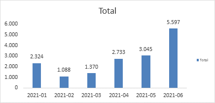 RHI MAGNESITA BATE RECORDE NO USO DE RECICLÁVEIS PARA A PRODUÇÃO DE REFRATÁRIOS