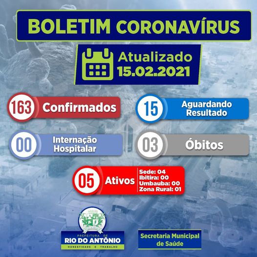Rio do Antônio chega a 163 casos confirmados de Covid-19
