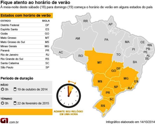 Horário de verão começa domingo (19) em meio a crise no setor elétrico