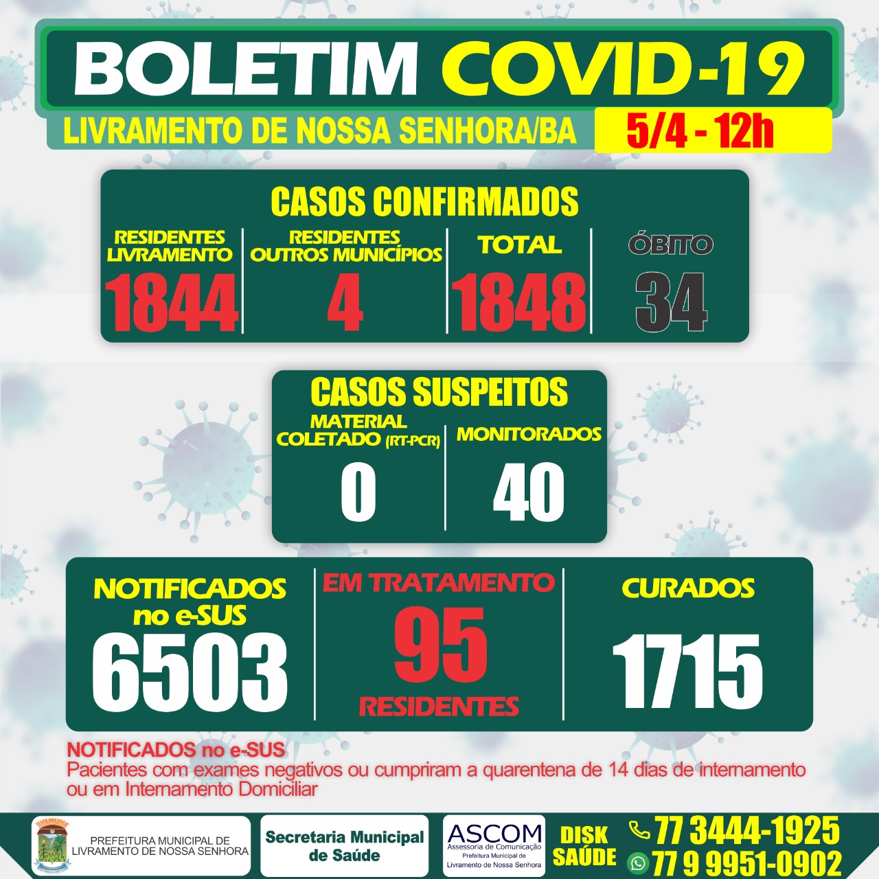 Livramento de Nossa Senhora registra mais 04 óbitos por Covid-19