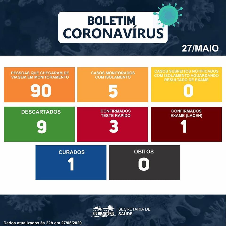Secretaria de saúde de Rio do Antônio: confirma mais um caso de Covid-19 