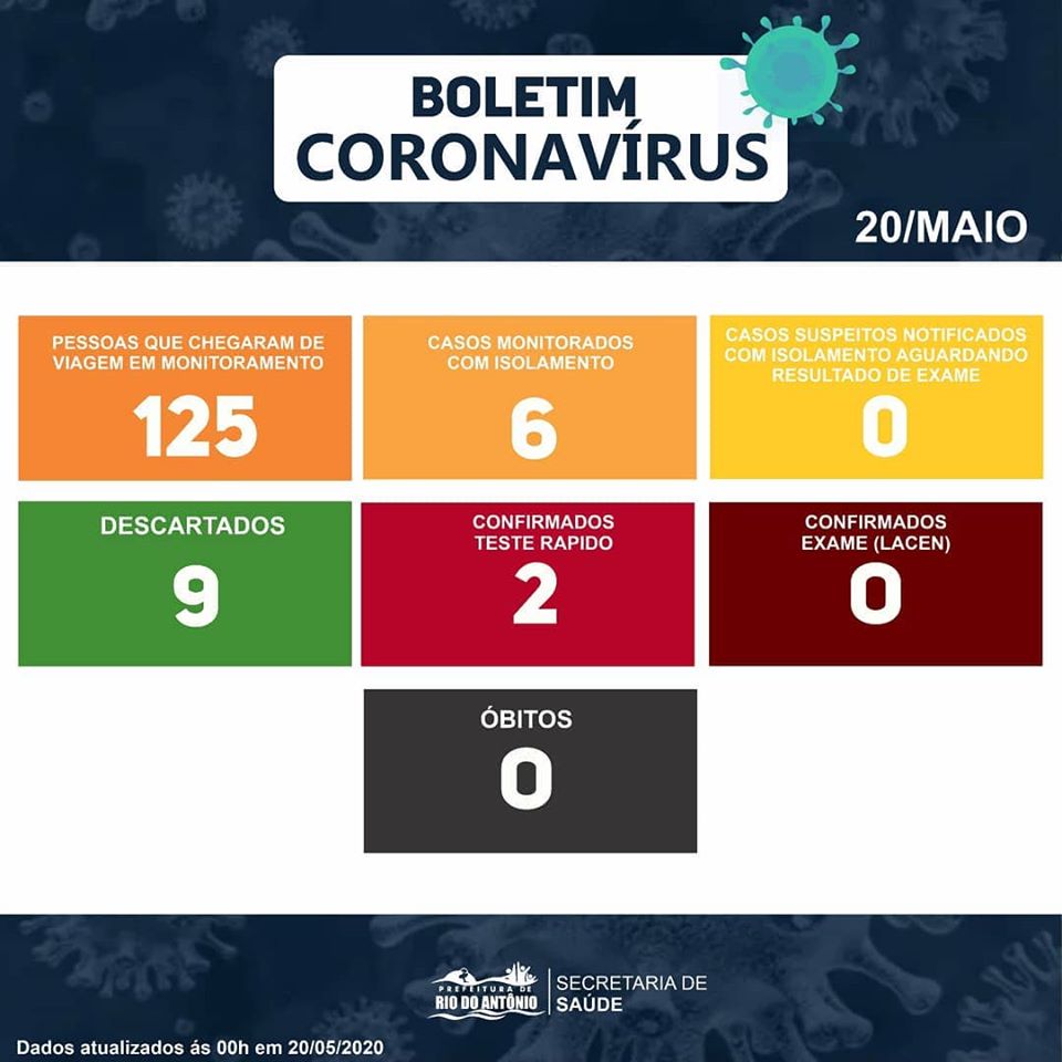  Rio do Antônio confirma novo caso de Coronavírus 