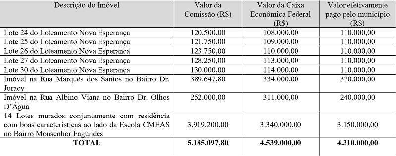 Prefeitura de Brumado emite Nota de Esclarecimento a respeito de decisão do Tribunal de Contas dos Municípios