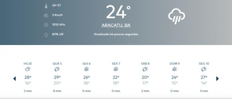 Chuvas constantes enchem lagoa da Gameleira em Aracatu e munícipes comemoram