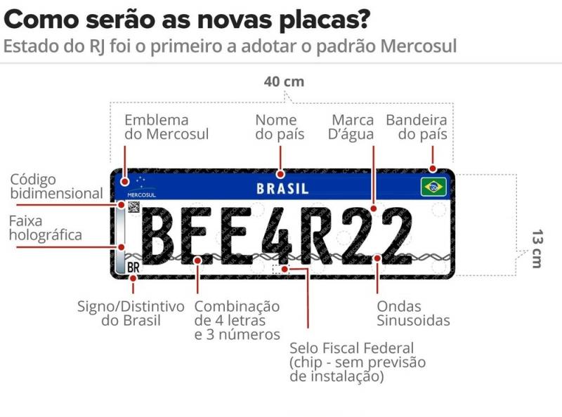 Prazo de implementação das placas do Mercosul na Bahia é novamente prorrogado