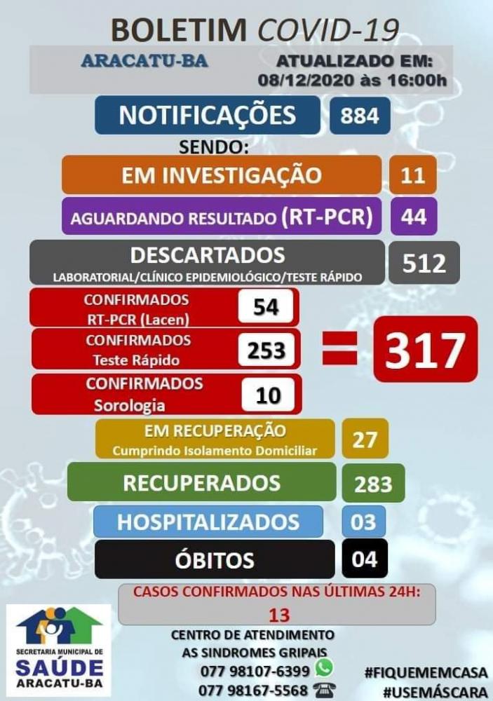 Aracatu registra 4º óbito por COVID-19