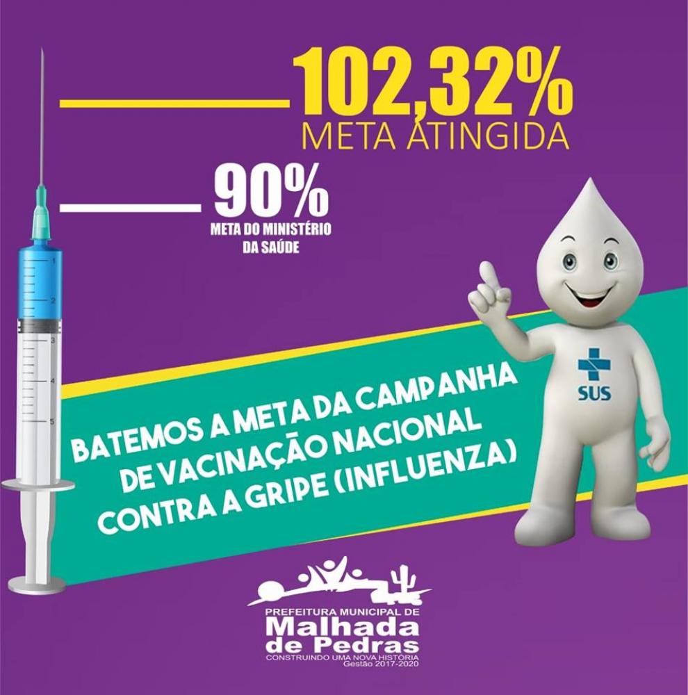Malhada de Pedras atinge número superior a meta de vacinação contra gripe