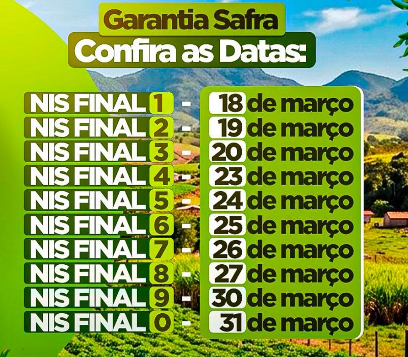 Pagamento do Garantia Safra 2024/2025 para Agricultores de Rio Antônio Começa Amanhã, Injetando Mais de R$ 2 Milhões na Economia Local