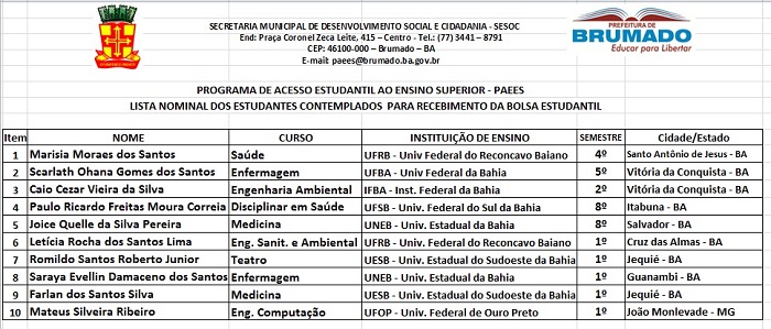 Prefeitura de Brumado divulga lista dos contemplados com Bolsa Estudantil