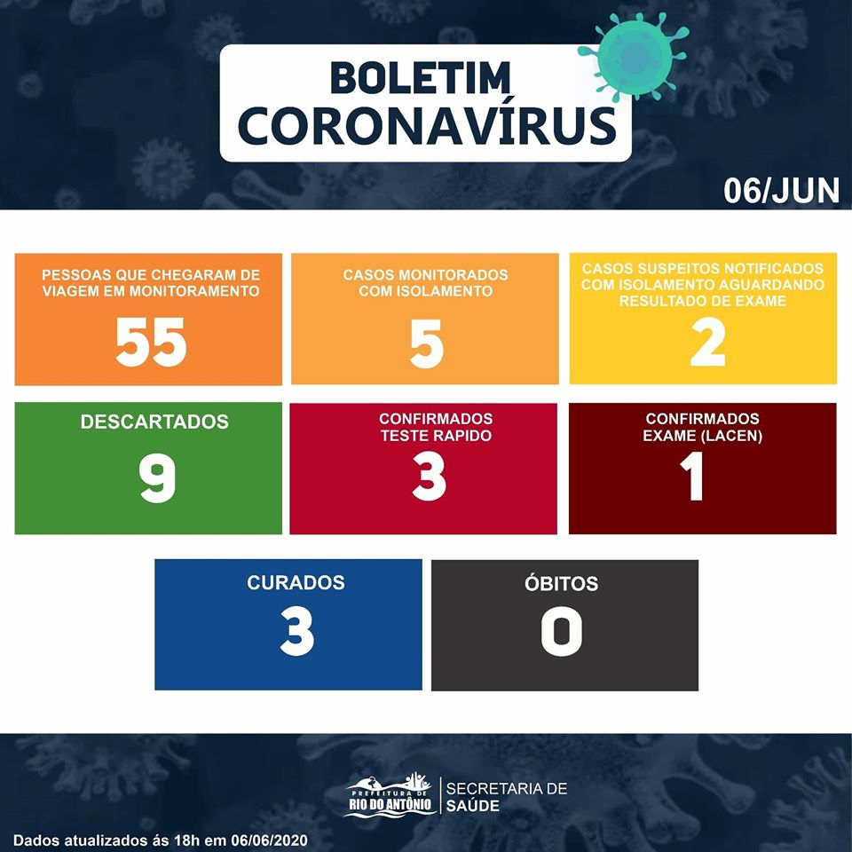 Rio do Antônio atualiza Boletim Epidemiológico 