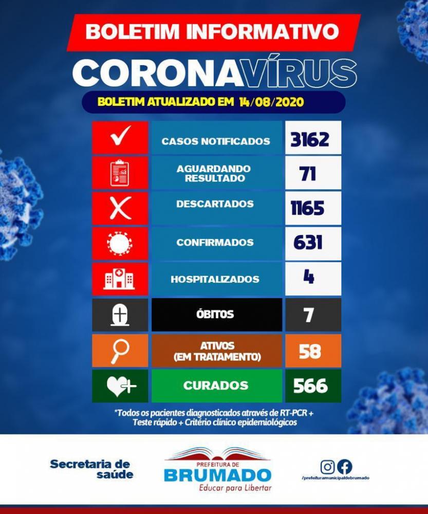 Sobe para 7 o número de óbitos por Coronavírus em Brumado