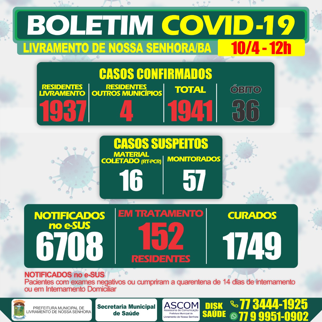 Livramento registra mais uma morte por Covid-19