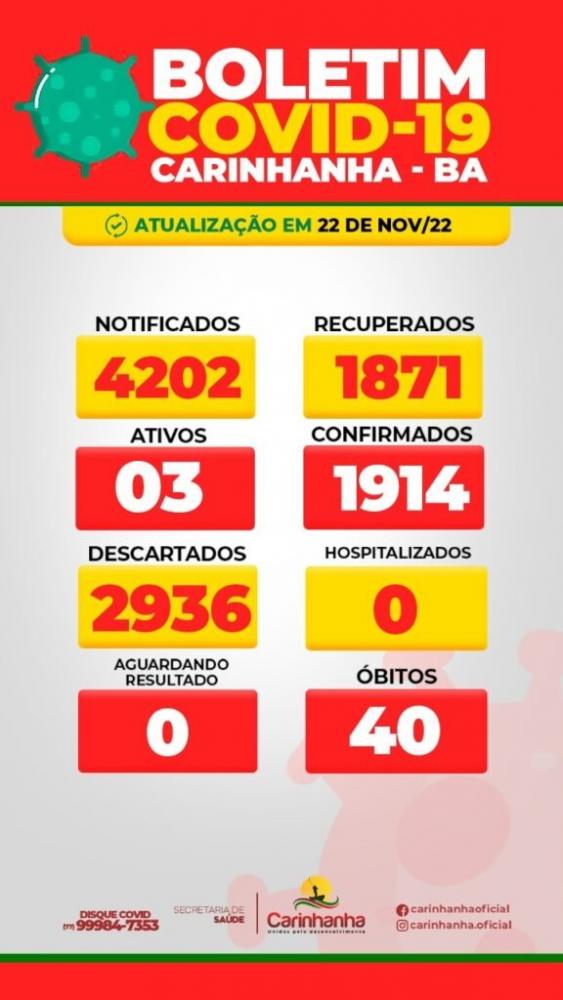 Com aumento de infectados na Bahia, Carinhanha registra novos casos de covid-19 após 7 meses