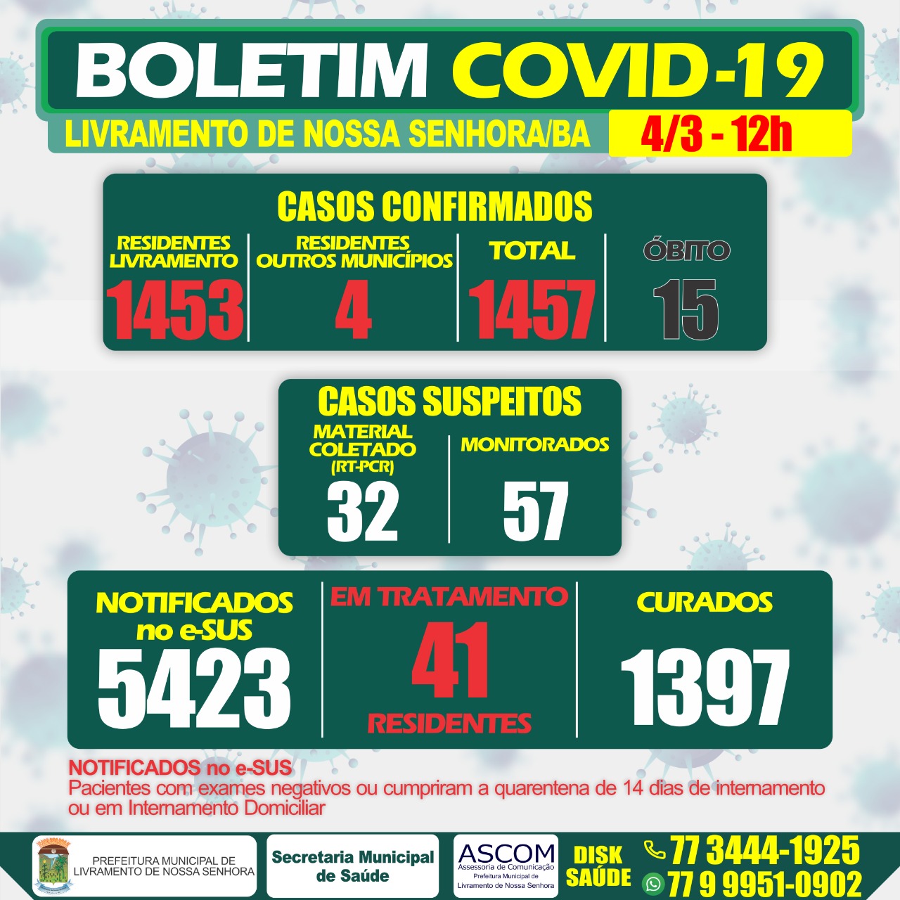 Livramento registra 15ª morte por Covid-19