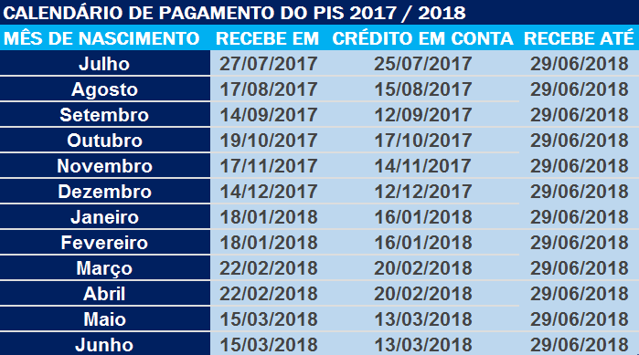 Última etapa do pagamento do PIS/Pasep 2016 começa nesta quinta