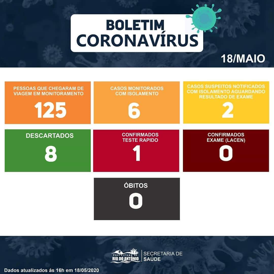 Homem testa positivo para Covid-19 após realização de teste rápido em Rio do Antônio 