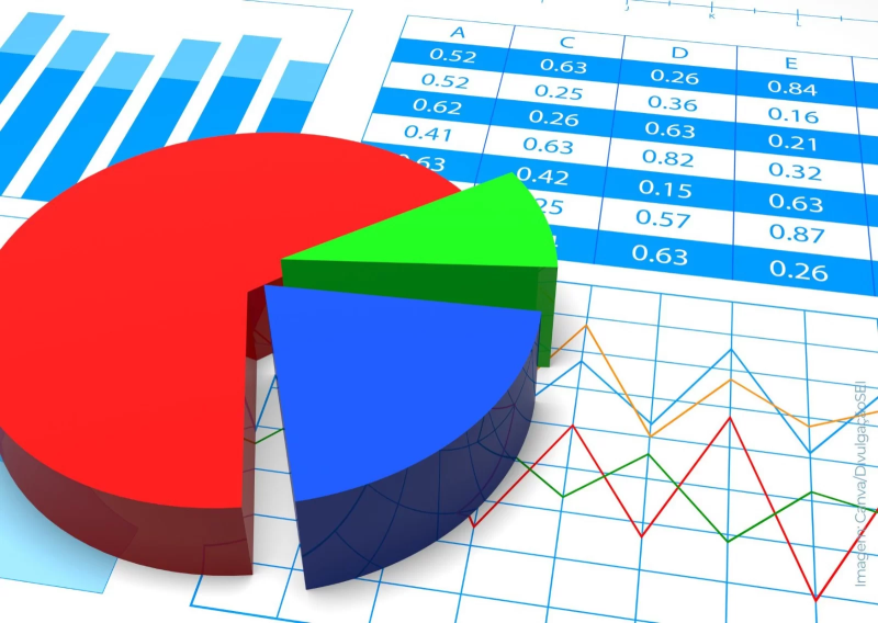 Em 2022, o PIB baiano correspondeu a 4,0% da economia brasileira