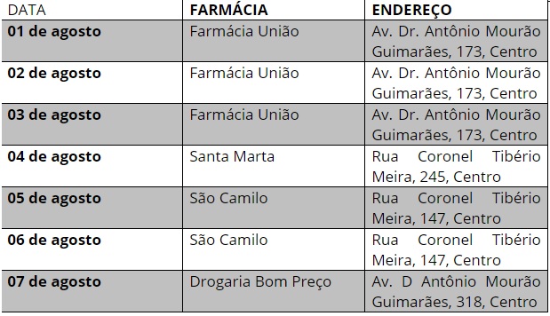 Brumado: Escala de funcionamento noturno das farmácias no município