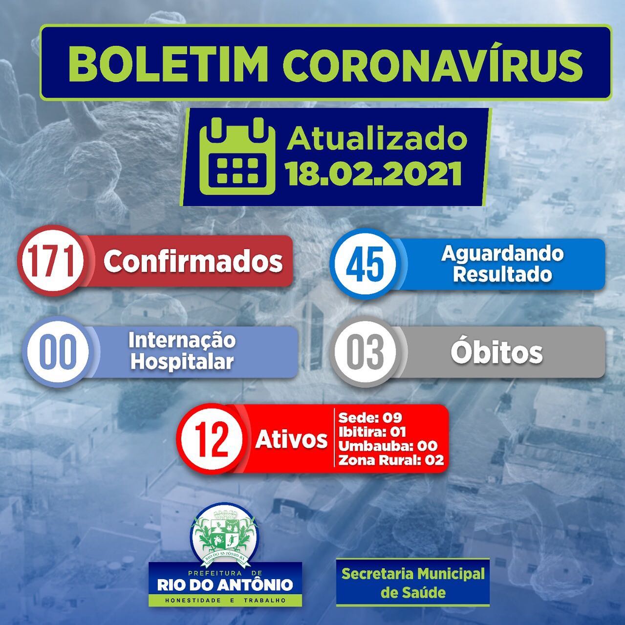 Rio do Antônio chega a 171 casos confirmados de Covid-19