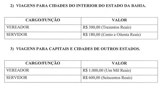 CÂMARA DE TANHAÇU REAJUSTA DIÁRIAS DE VEREADORES QUE CHEGA A ATÉ MIL REAIS, PRESIDENTE EMITE NOTA DE ESCLARECIMENTO
