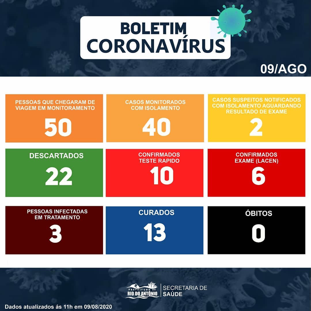 Rio do Antônio: 22 casos suspeitos de Covid-19 foram descartados