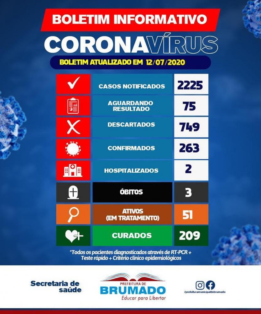 Brumado: 209 pessoas estão recuperadas da Covid-19