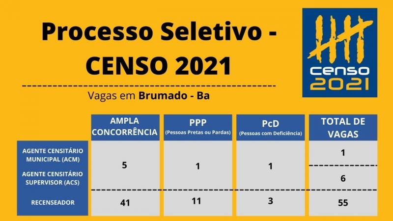 Brumado: Processos Seletivos Simplificados do IBGE tem vagas o município