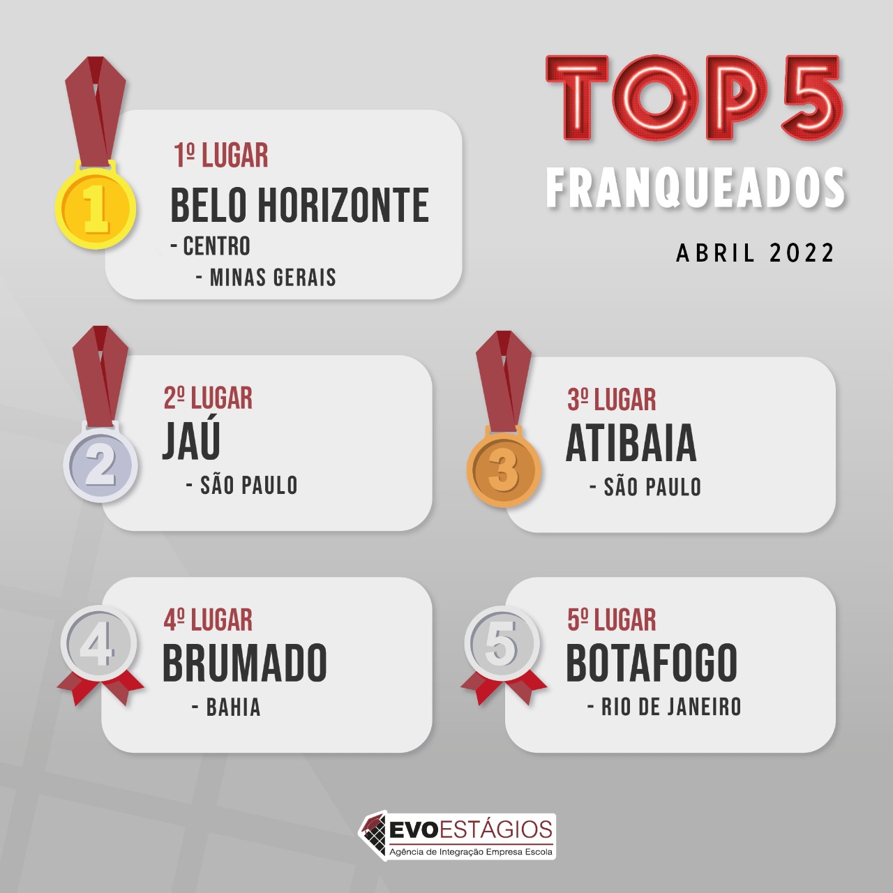 Uma das maiores parcerias da CDL já firmada em Brumado para geração de emprego é destaque a nível Brasil - EVOESTÁGIOS 