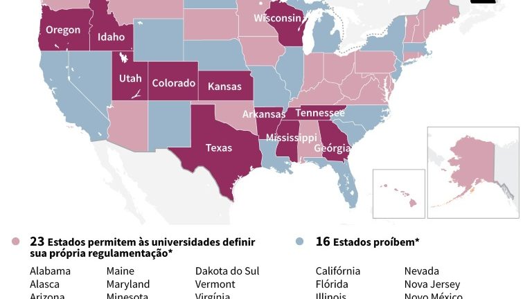 Trump insiste em armar professores para evitar ataques em escolas