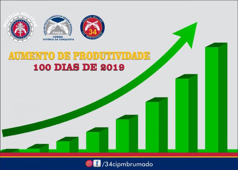 34ª CIPM aumenta produtividades nos primeiros 100 dias de 2019
