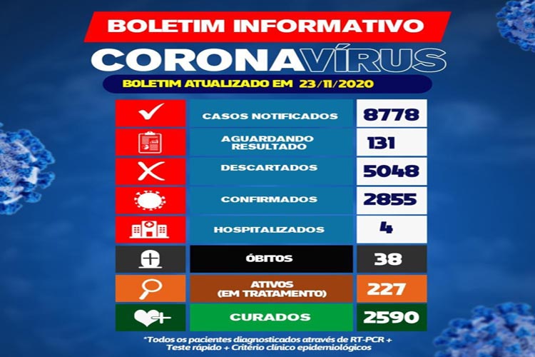 Brumado registra 38ª morte por Covid-19 