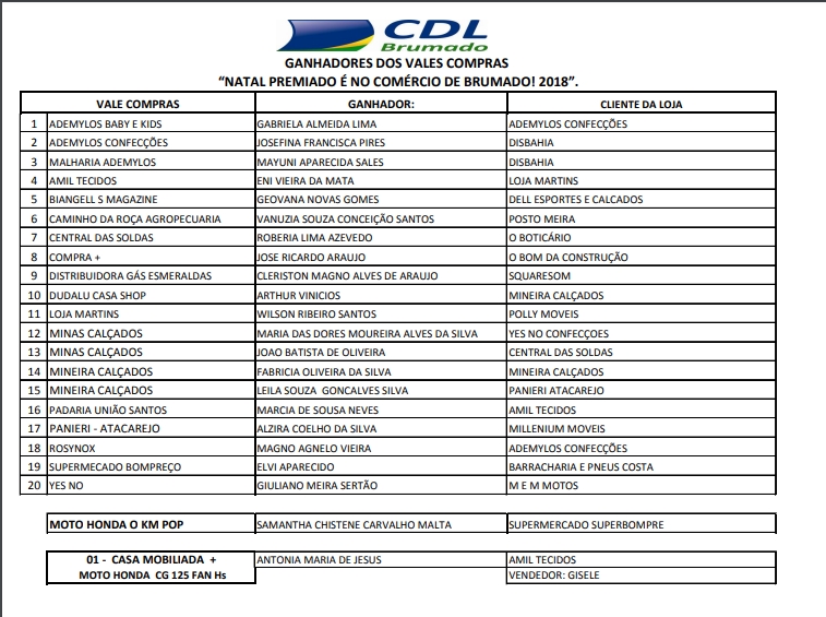 Sorteio da Campanha Natal Premiado é realizado pela CDL em Brumado
