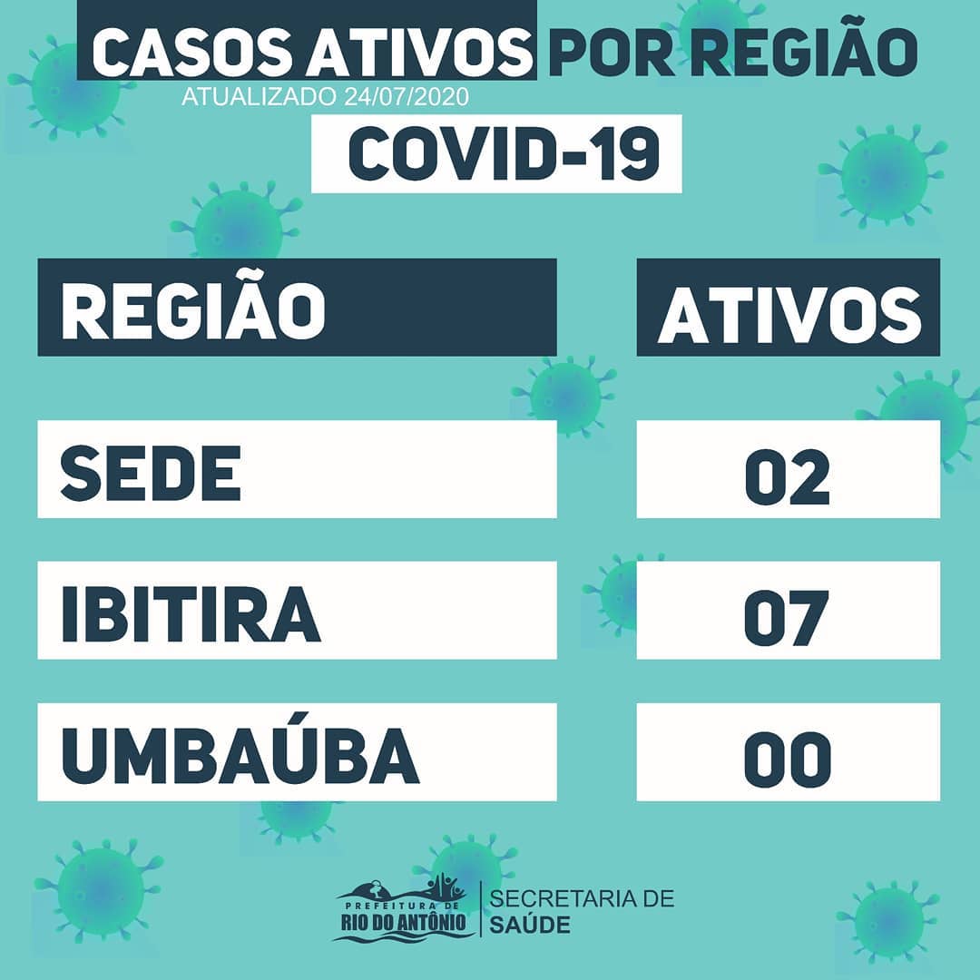 Rio do Antônio: Prefeitura informa sobre regiões com casos ativos de Covid-19