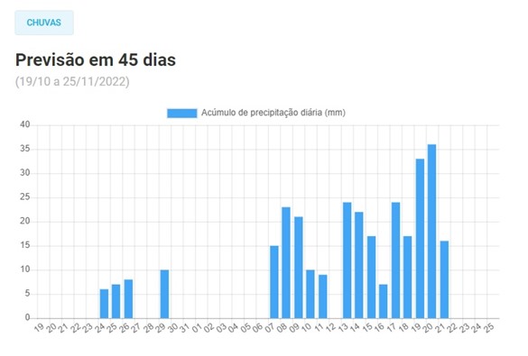 Meteorologia aponta para novembro chuvoso em Livramento de Nossa Senhora