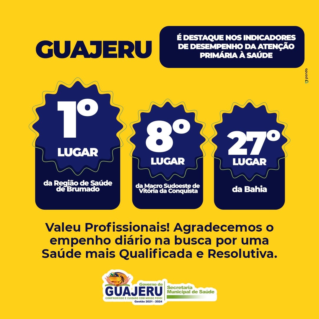 Guajeru assume 1º lugar dentre municípios da região no Programa Previne Brasil