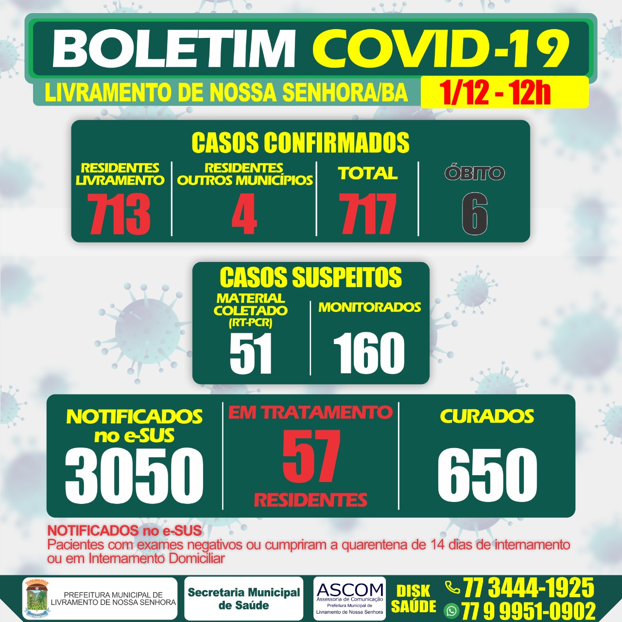 Livramento chega a 6ª morte por Covid-19 
