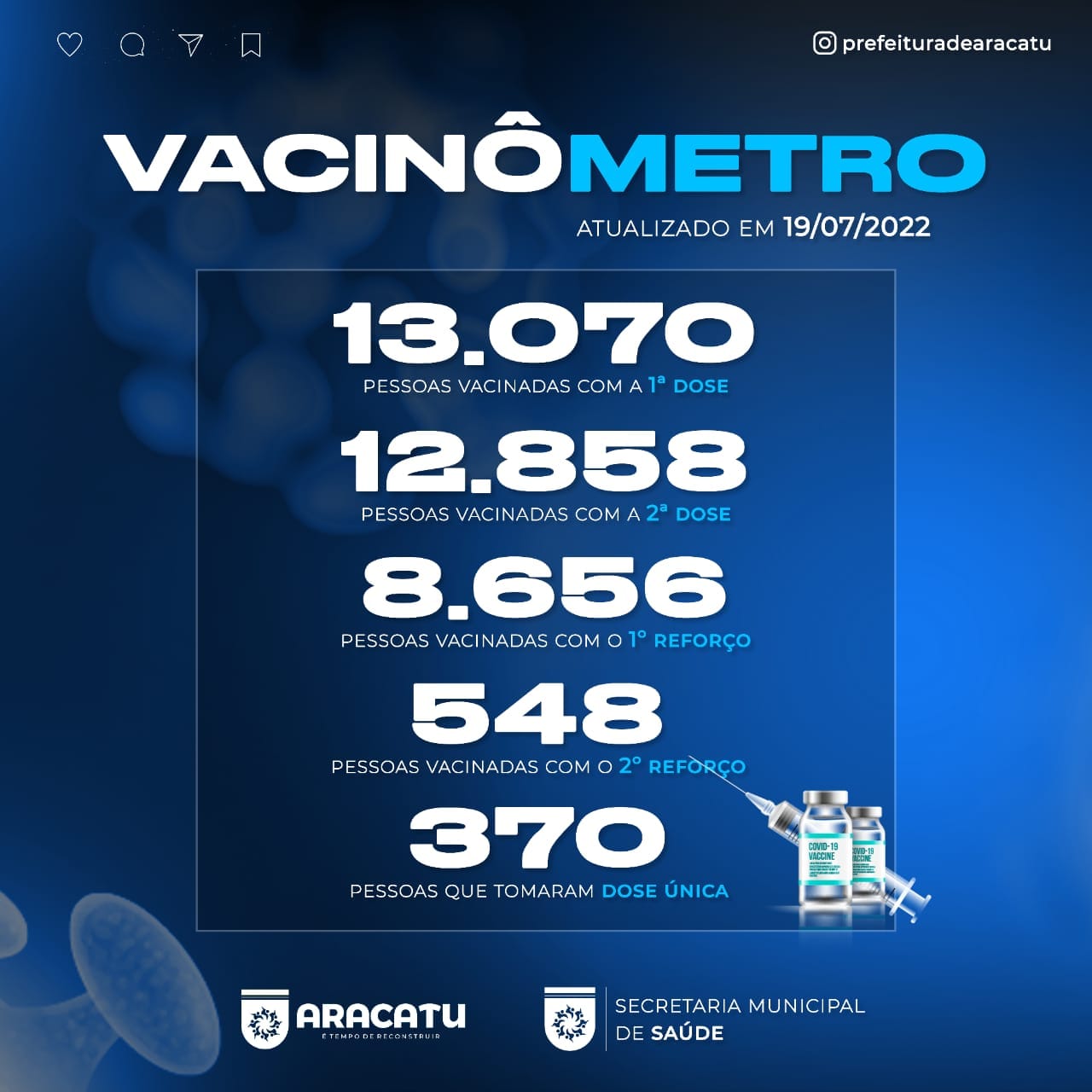 Vacinação Covid-19: Aracatu já imunizou 13.070 pessoas pessoas com a 1ª dose e 12.858 com a 2ª dose