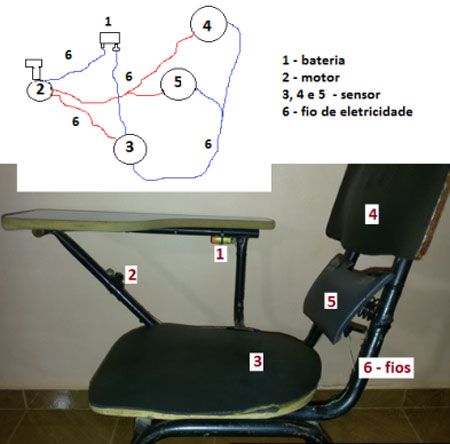 Estudantes de Candiba criam dispositivo que alerta sobre má postura
